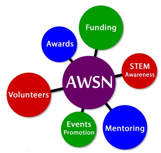 About AWSN Image